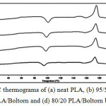 Figure 4: DSC thermograms of (a) neat PLA, (b) 95/5 PLA/Boltorn, (c) 90/10 PLA/Boltorn and (d) 80/20 PLA/Boltorn blend films.