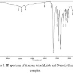 Figure 1: IR spectrum of titanium tetrachloride and N-methylformanilide complex