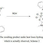  Scheme 1: The resulting product under heat loses hydrogen chloride, which is actually observed, Scheme 2 