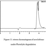 Figure 11: stress chromatogram of aceclofenac under Photolytic degradation