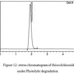 Figure 12: stress chromatogram of thiocolchicoside under Photolytic degradation