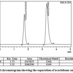 Figure 2: A typical chromatogram showing the separation of aceclofenac and thiocolchicoside