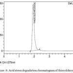 Figure  6: Acid stress degradation chromatogram of thiocolchicoside 
