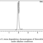 Figure 8: stress degradation chromatogram of thiocolchicoside 		under alkaline conditions