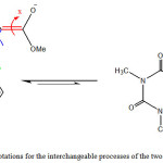 Figure 2: Three possible rotations for the interchangeable processes of the two isomers (Z- and E-) in ylide 4
