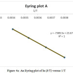 Figure 4a: An Eyring plot of ln (k/T) versus 1/T