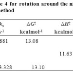 Table 5: Activation parameters of ylide 4 for rotation around the nitrogen- carbon single bond in the Z-4 isomers, (I, V) obatiend by the classic method