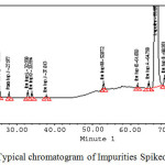 Figure 3. Typical chromatogram of Impurities Spiked sample .