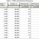 Table 3. CMPs and Statistical Responses.