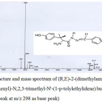 Figure 1: Structure and mass spectrum of (R,E)-2-(dimethylamino)-3-(4-hydroxyphenyl)-N,2,3-trimethyl-N'-(1-p-tolylethylidene) butanehydrazide (Tmbh; M+ peak at m/z 298 as base peak)