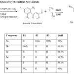 Table 1: Synthesis of Cyclic ketene N,O-acetals