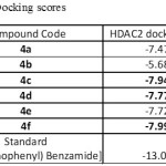 Table 3: Docking scores