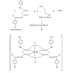 Figure 1:  Reaction scheme of  schiff base molecular adducts of Copper 
