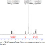 Figure 1: 1HNMR spectra for the C8 compound as a representative example for the series