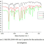 Figure 2: Mid IR (2000-400 cm-1) spectra for the molecules under investigation