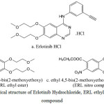 Figure 1: The Chemical structure of Erlotinib Hydrochloride, ERL ethyl ester and ERL nitro compound.