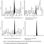 Figure 3: Typical MRM chromatograms of Fulvestrant (left panel) and IS (right panel) of: (A) Blank human plasma, (B) spiked human plasma