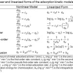 Table 1:  Nonlinear and linearized forms of the adsorption kinetic models.