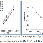 Figure 7: Langmuir isotherm plots for adsorption of pomegranate peel on α-brass surface in 2M H2SO4 solution.