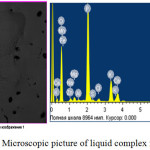 Figure 2: Microscopic picture of liquid complex fertilizers.