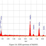 Figure 3a: EDX spectrum of MnNiO.