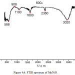 Figure 4a: FTIR spectrum of MnNiO.