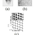 Figure 2: The polytype distribution in circumstellar 3C-SiC from the Murchison carbonaceous chondrite [10]. (a) TEM image with scale bar of 0.1 µm, (b) high-resolution transmission-electron-microscopy (HRTEM) image with scale bar of 1 nm, and  (c) atomic model of the 3C-SiC zone axis superimposed on a simulated lattice image.