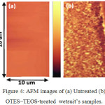 Figure 4: AFM images of (a) Untreated (b) OTES−TEOS-treated wetsuit’s samples.