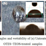 Figure 6: Contact angles and wettability of (a) Untreated, (b) TEOS and(c) OTES−TEOS-treated samples