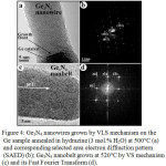 Figure 4: Ge3N4 nanowires grown by VLS mechanism on the Ge sample annealed in hydra­zine (3 mol.% H2O) at 500°C (a) and corresponding selected area electron diffraction pattern (SAED) (b); Ge3N4 nanobelt grown at 520°C by VS mechanism (c) and its Fast Fourier Transform (d).