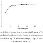 Figure 4: Effect of contact time on removal efficiency of Fe (III) by prepared adsorbent from 40 ml of aqueous solution (concentration of Fe (III) ion 40 mg L-1, adsorbent dosage 0.25 g L-1, pH=2 and temperature 25◦C).