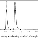 Figure 8: Chromatogram showing standard of sample injection -Linearity.
