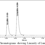 Figure 9: e. Level 5 Chromatograms showing Linearity of Lumacaftor and Ivacaftor