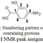 Figure 2: Numbering pattern of carbon containing protons for 1H NMR peak assignments 