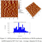 Figure 11: AFM pictures and size distribution of ISCR-synthesized AuNPs heated at 80°C for 5 min . Average diameter 82.28 nm.