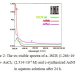 Figure 2: The uv-visible spectra of a- ISCR (1.266×10-4 M), b- AuCl4- (2.514×10-4 M) and c-synthesized AuNPs  in aqueous solutions after 24 h. 