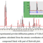 Figure 1: Parts of the experimental powder diffraction pattern of Y(H2O)6(C4O4)(HC4O4).H2O (red) and the powder pattern calculated from the atomic coordinates of the europium related compound black with part of Rietveld plot.