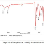 Figure 1: FTIR spectrum of Ethyl 2-hydroxybenzoate