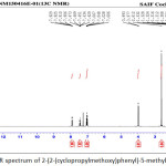 Figure 13: 1H-NMR spectrum of 2-(2-(cyclopropylmethoxy)phenyl)-5-methyl-1,3,4- oxadiazole