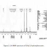 Figure 2: 1H-NMR spectrum of Ethyl 2-hydroxybenzoate
