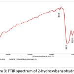Figure 3: FTIR spectrum of 2-hydroxybenzohydrazide