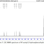 Figure 7: 13C-NMR spectrum of N'-acetyl-2-hydroxybenzohydrazide