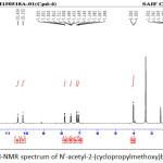 Figure 9: 1H-NMR spectrum of N'-acetyl-2-(cyclopropylmethoxy)benzohydrazide