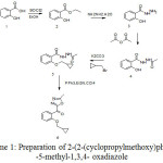 Scheme 1: Preparation of 2-(2-(cyclopropylmethoxy)phenyl) -5-methyl-1,3,4- oxadiazole