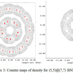 Figure 3: Counter maps of density for (5,5)@(7,7) BNNTs