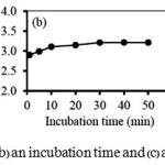 Figure 1: Effects of (a) pH, (b) an incubation time and (c) an initial concentrationof Mn(II)