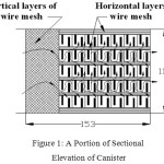 Figure 1: A Portion of Sectional Elevation of Canister