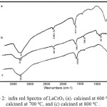 Figure 2: infra red Spectra of LaCrO3 (a). calcined at 600ºC , (b). calcined at 700ºC, and (c) calcined at 800ºC.