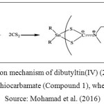 Figure 1: Reaction mechanism of dibutyltin(IV) (2-methoxyethyl) methyldithiocarbamate (Compound 1), where R = Bu Source: Mohamad et al. (2016)