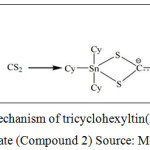 Figure 2: Reaction mechanism of tricyclohexyltin(IV) (2-methoxyethyl) methyldithiocarbamate (Compound 2) Source: Mohamad et al. (2016)